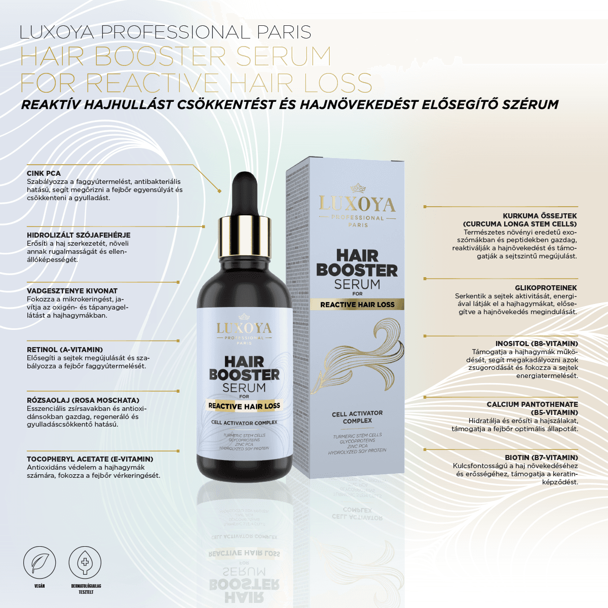 HAIR BOOSTER SERUM – FOR REACTIVE HAIR LOSS - REAKTÍV* HAJHULLÁS CSÖKKENÉST ÉS HAJNÖVEKEDÉST ELŐSEGÍTŐ SZÉRUM - 90ml